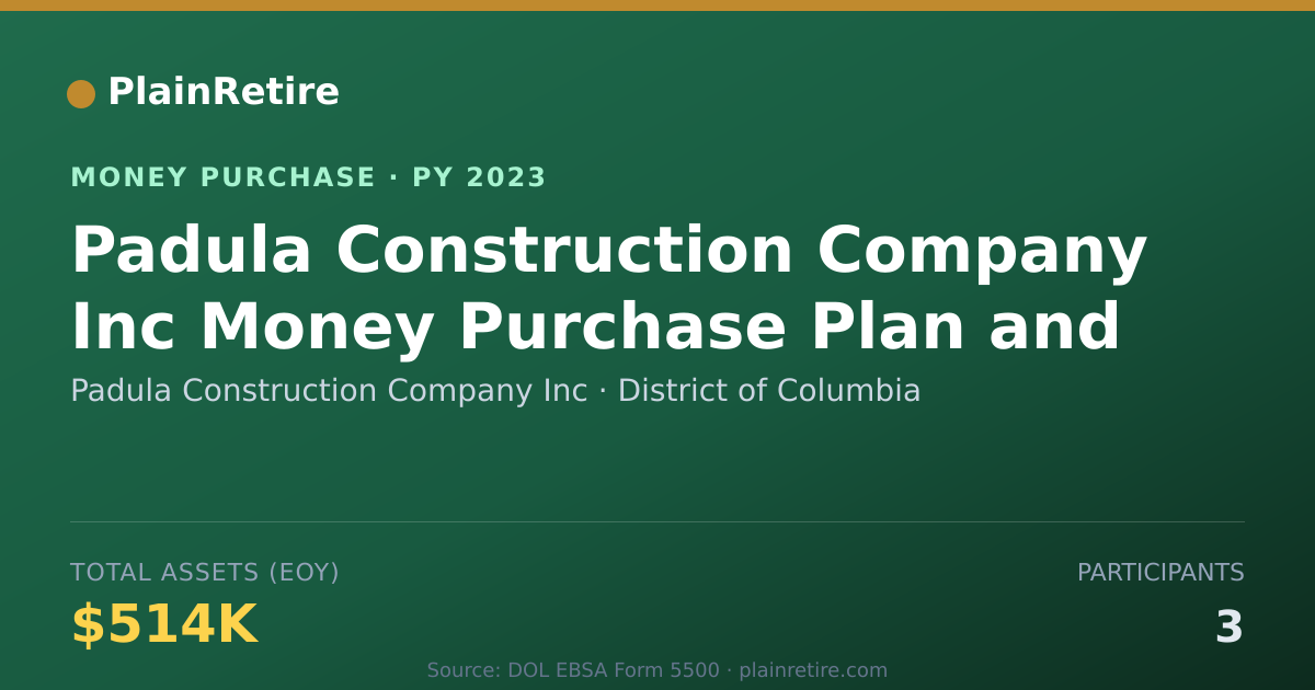 Shareable card for Padula Construction Company Inc Money Purchase Plan (2023)