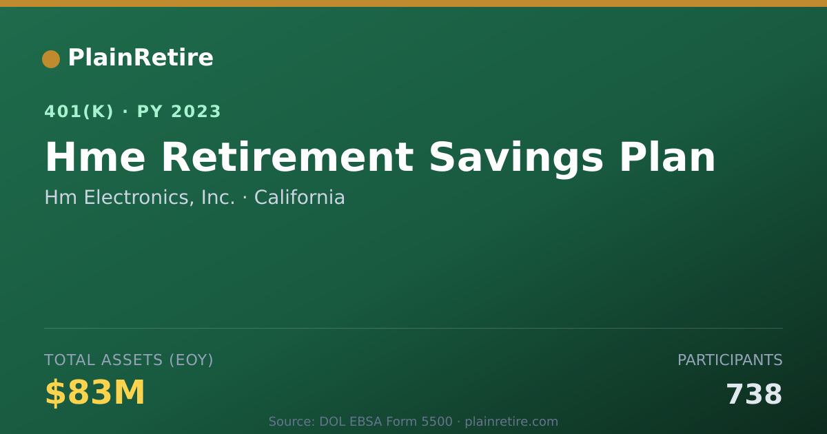 Shareable card for Hm Electronics, Inc. 401(k) Plan (2023)