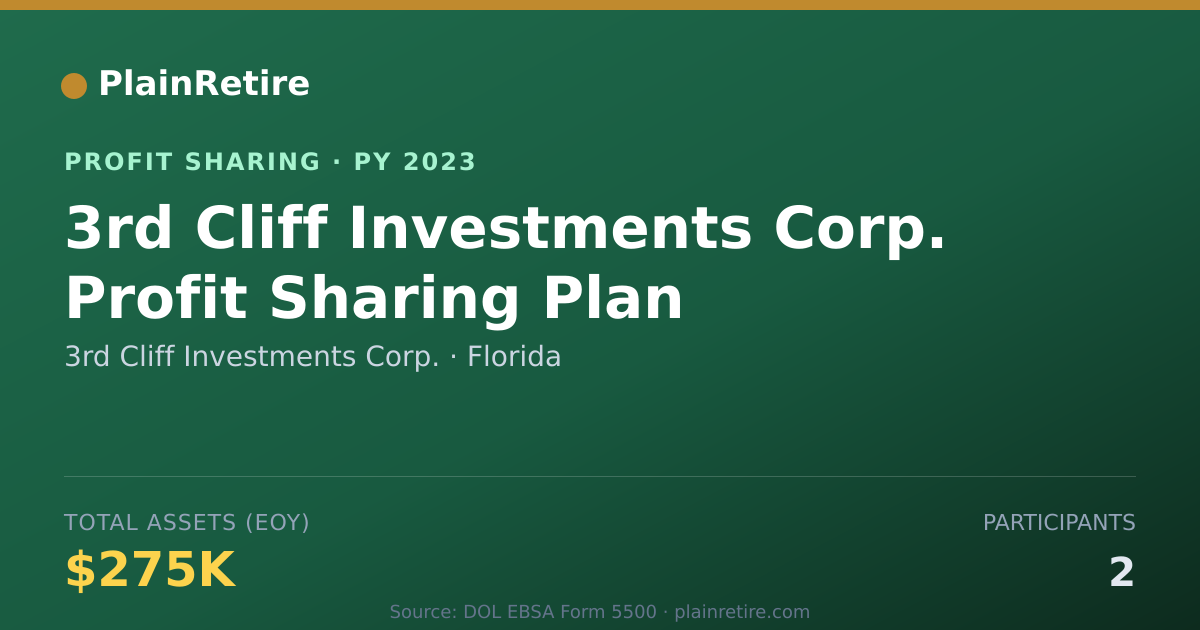 Shareable card for 3rd Cliff Investments Corp. Profit Sharing Plan (2023)