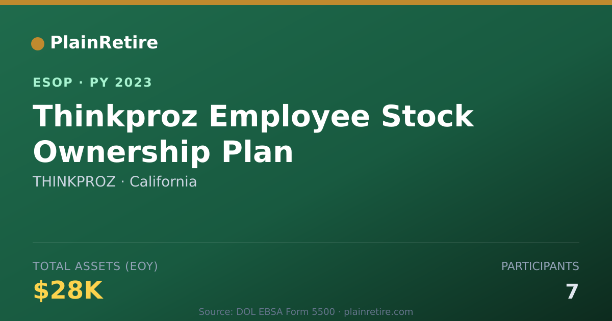 Shareable card for THINKPROZ ESOP (2023)