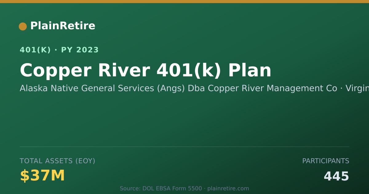 Shareable card for Alaska Native General Services (Angs) Dba 401(k) Plan (2023)