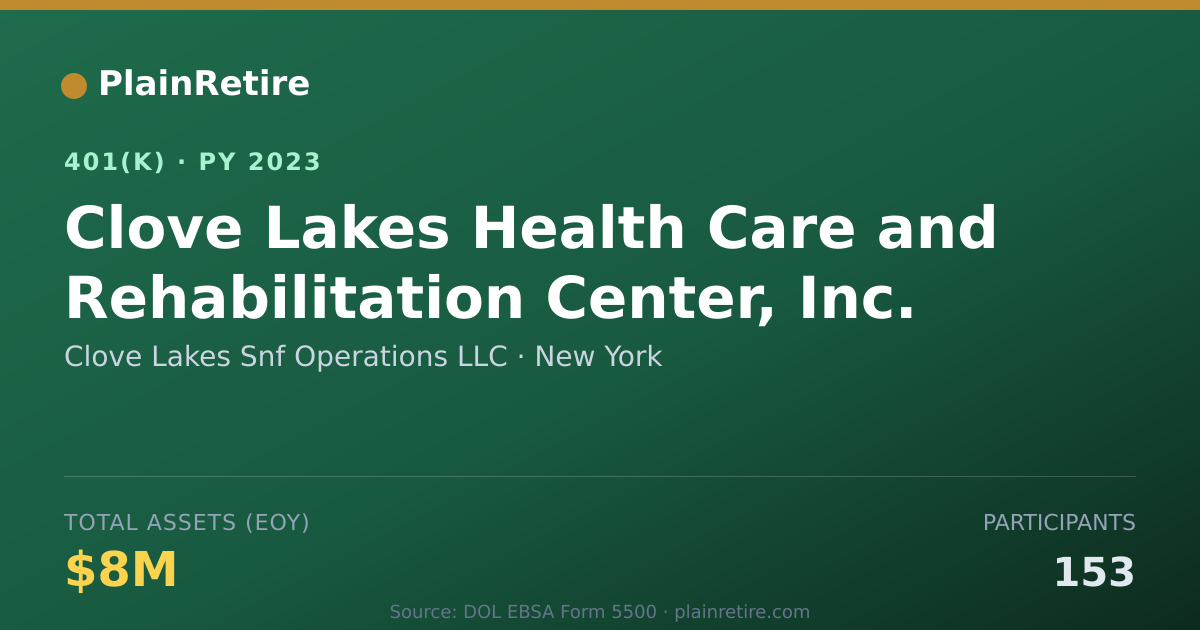 Shareable card for Clove Lakes Snf Operations LLC 401(k) Plan (2023)