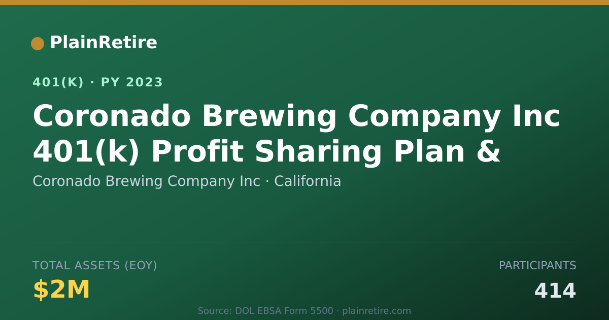 Shareable card for Coronado Brewing Company Inc 401(k) Plan (2023)