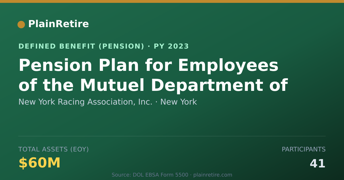 Shareable card for New York Racing Association, Inc. Pension Plan (2023)
