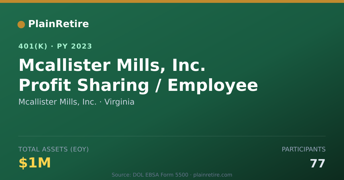 Shareable card for Mcallister Mills, Inc. 401(k) Plan (2023)
