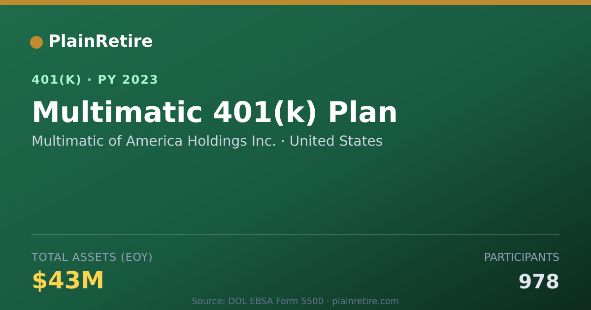 Shareable card for Multimatic of America Holdings Inc. 401(k) Plan (2023)