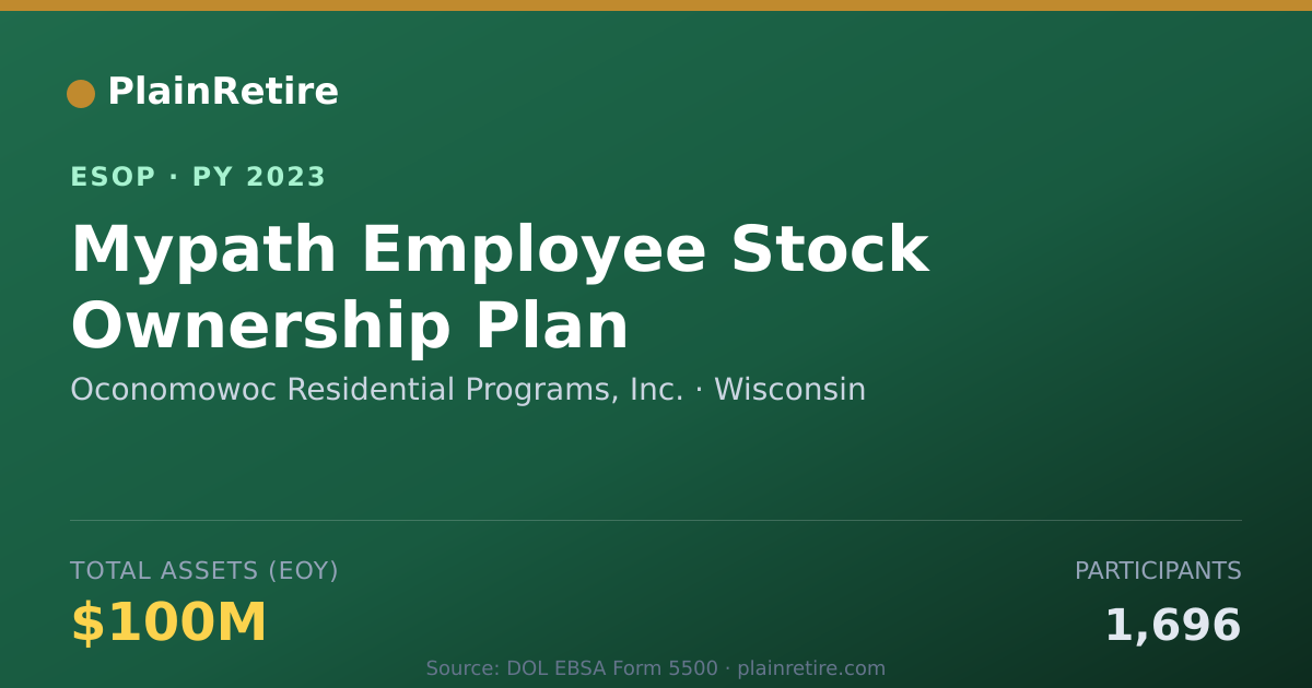 Shareable card for Oconomowoc Residential Programs, Inc. ESOP (2023)