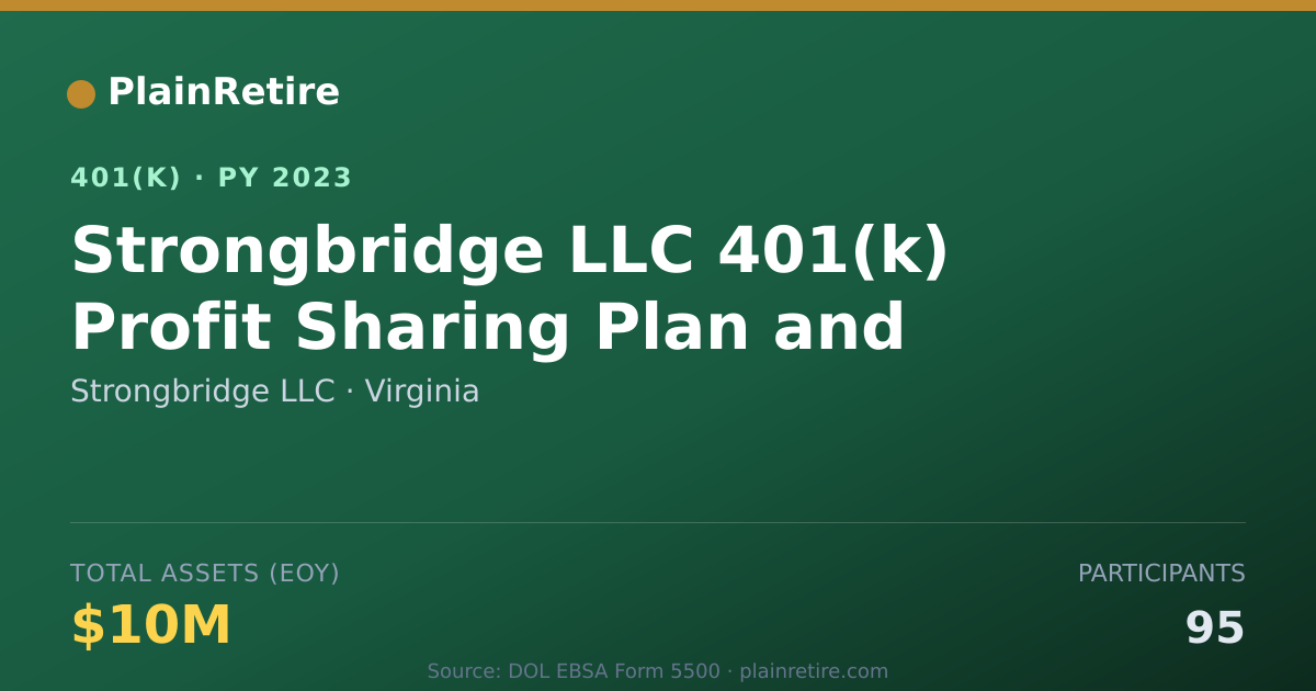 Shareable card for Strongbridge LLC 401(k) Plan (2023)