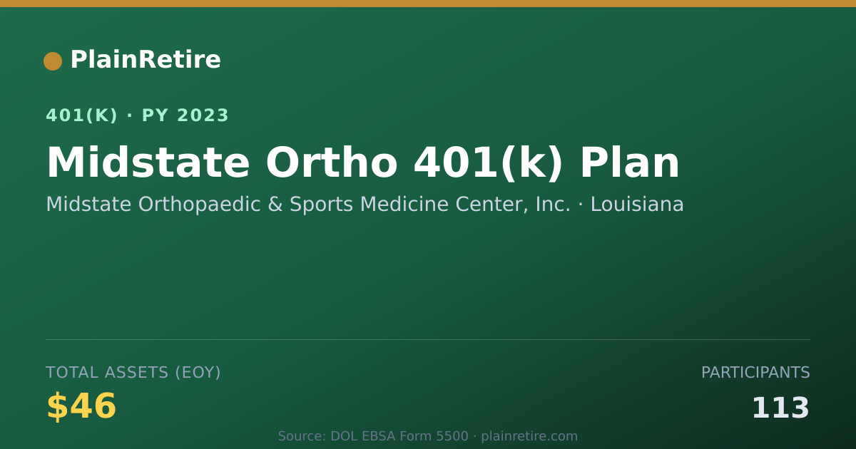 Shareable card for Midstate Orthopaedic & Sports Medicine Ce 401(k) Plan (2023)