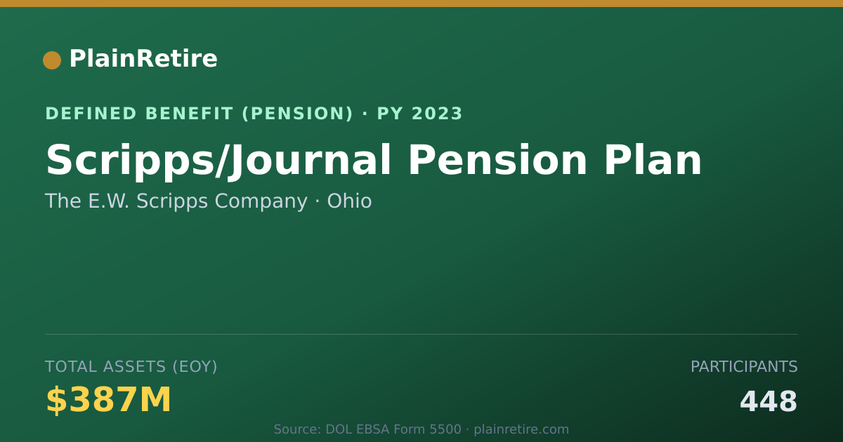 Shareable card for The E.W. Scripps Company Pension Plan (2023)