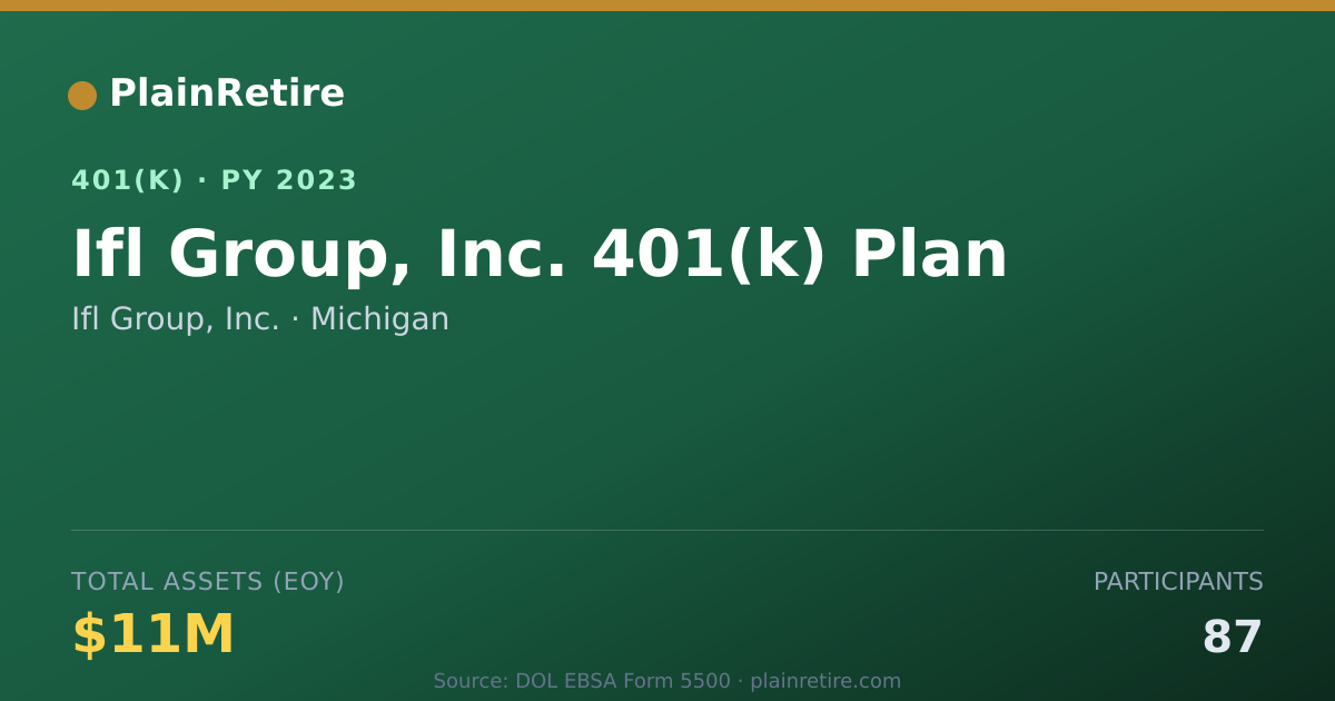 Shareable card for Ifl Group, Inc. 401(k) Plan (2023)
