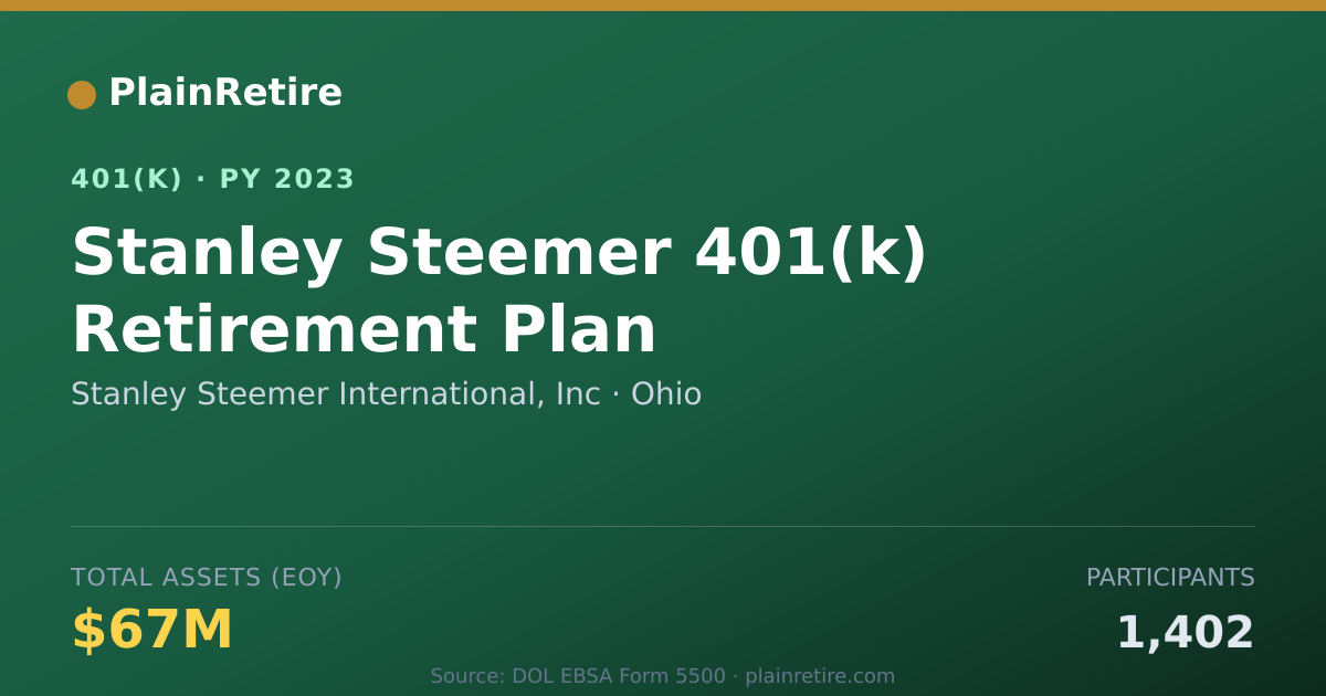 Shareable card for Stanley Steemer International, Inc 401(k) Plan (2023)