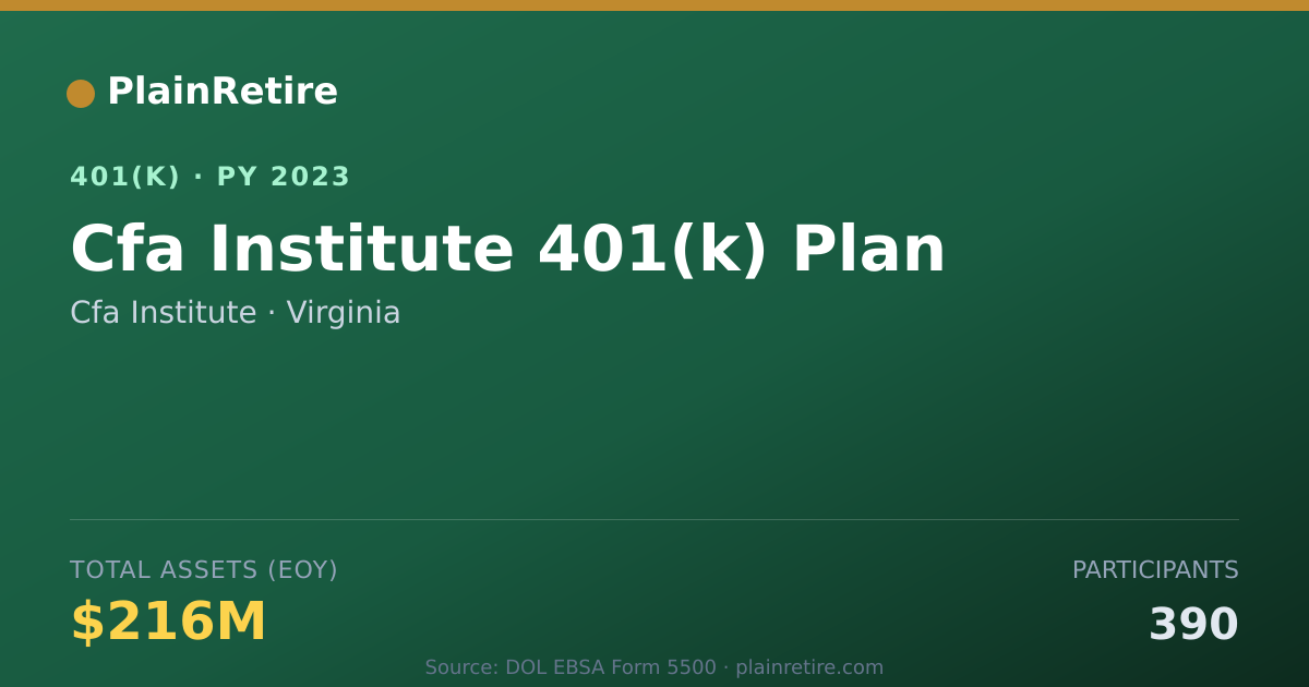 Shareable card for Cfa Institute 401(k) Plan (2023)
