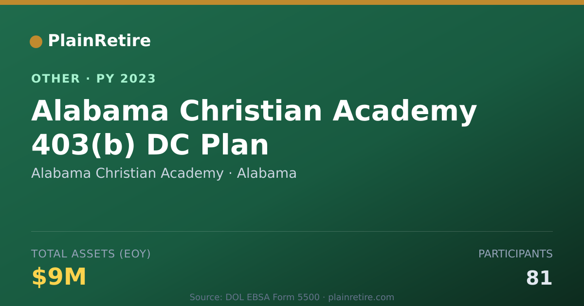 Shareable card for Alabama Christian Academy Retirement Plan (2023)