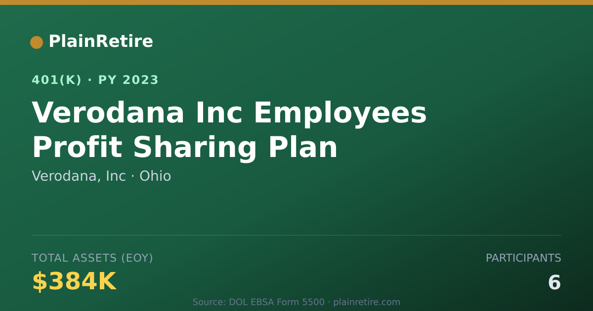 Shareable card for Verodana, Inc 401(k) Plan (2023)