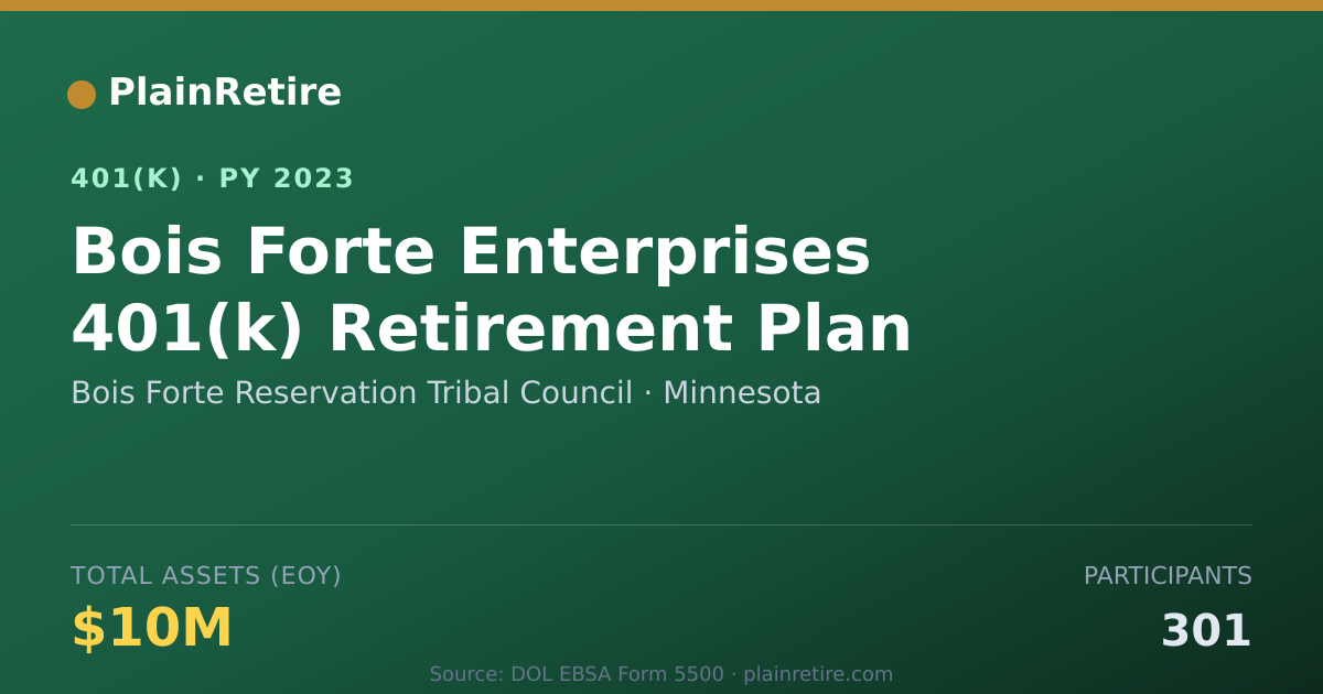 Shareable card for Bois Forte Reservation Tribal Council 401(k) Plan (2023)