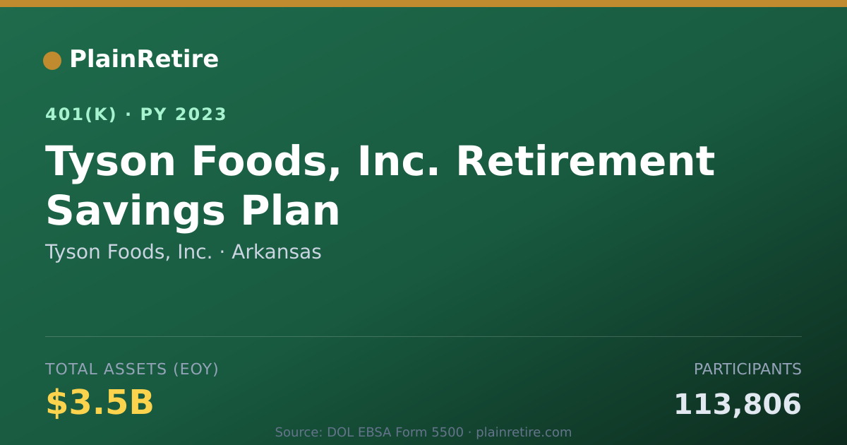 Shareable card for Tyson Foods, Inc. 401(k) Plan (2023)