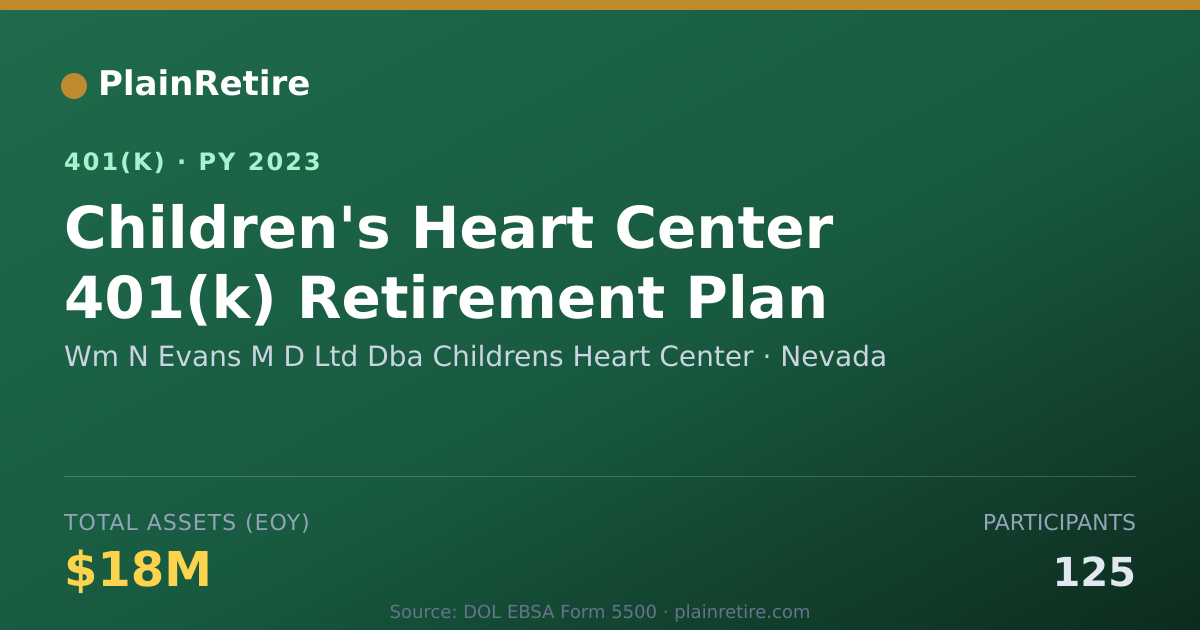 Shareable card for Wm N Evans M D Ltd Dba Childrens Heart Ce 401(k) Plan (2023)