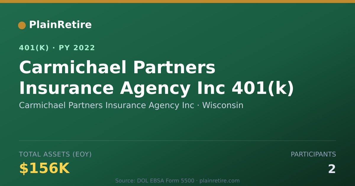 Shareable card for Carmichael Partners Insurance Agency Inc 401(k) Plan (2022)