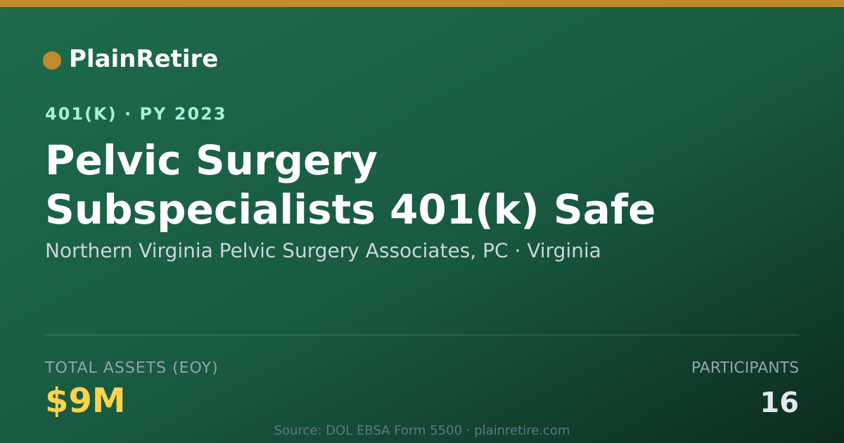 Shareable card for Northern Virginia Pelvic Surgery Associat 401(k) Plan (2023)