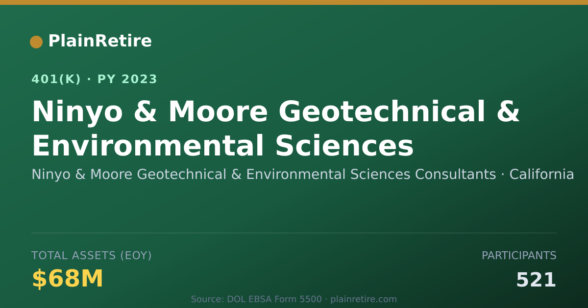 Shareable card for Ninyo & Moore Geotechnical & Environmenta 401(k) Plan (2023)