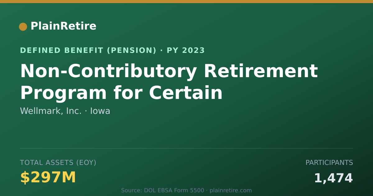 Shareable card for Wellmark, Inc. Pension Plan (2023)