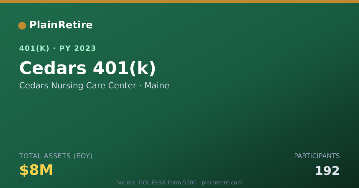 Shareable card for Cedars Nursing Care Center 401(k) Plan (2023)