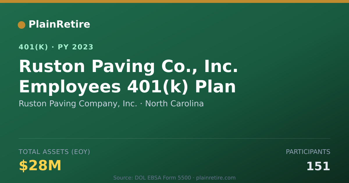 Shareable card for Ruston Paving Company, Inc. 401(k) Plan (2023)