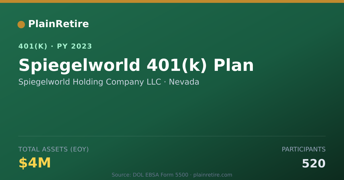 Shareable card for Spiegelworld Holding Company LLC 401(k) Plan (2023)