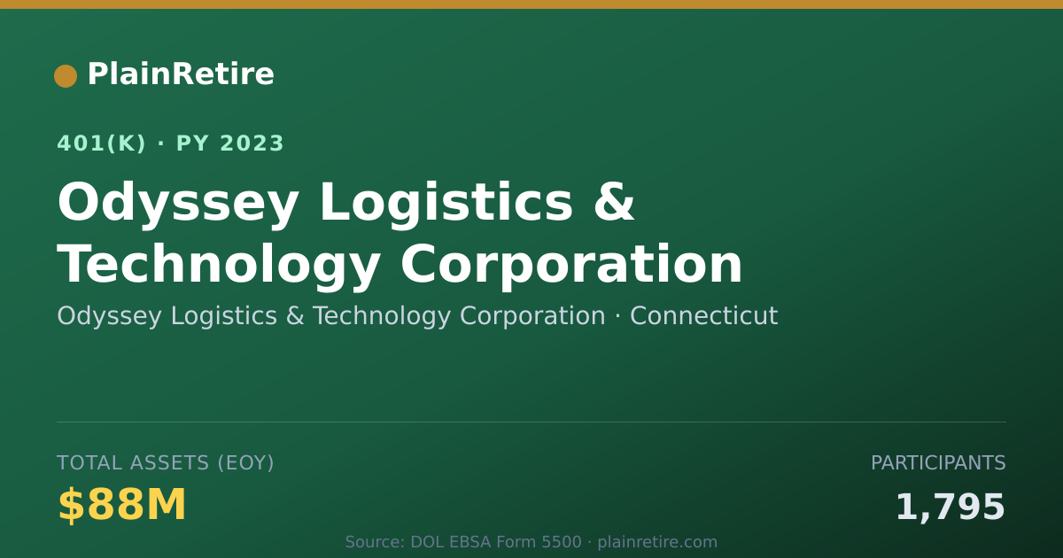 Shareable card for Odyssey Logistics & Technology Corporatio 401(k) Plan (2023)