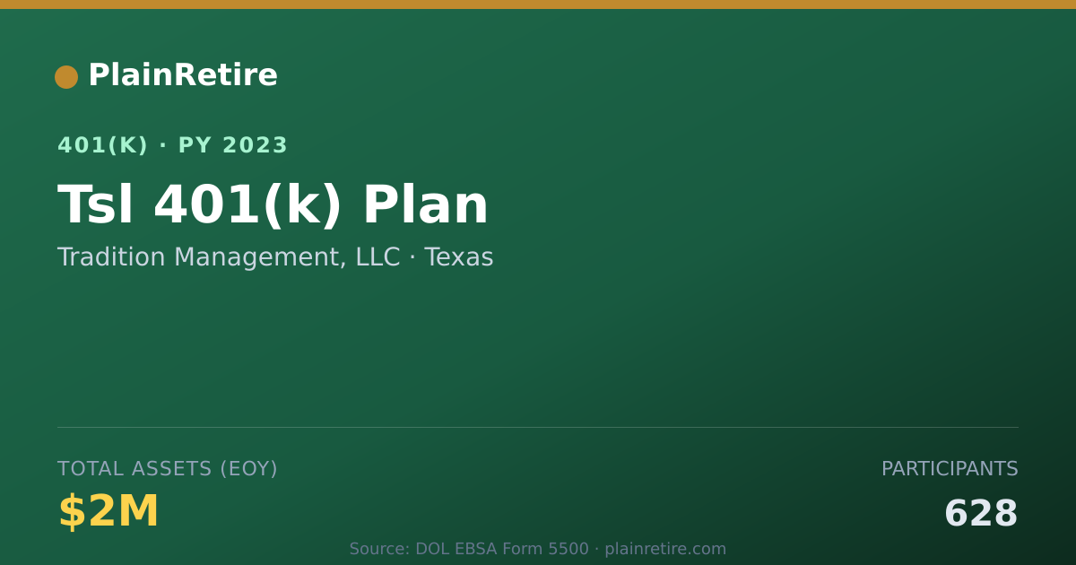 Shareable card for Tradition Management, LLC 401(k) Plan (2023)