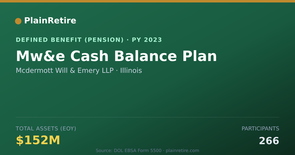Shareable card for Mcdermott Will & Emery LLP Pension Plan (2023)