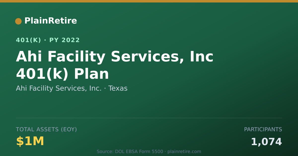 Shareable card for Ahi Facility Services, Inc. 401(k) Plan (2022)