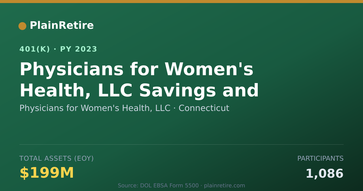 Shareable card for Physicians for Women's Health, LLC 401(k) Plan (2023)
