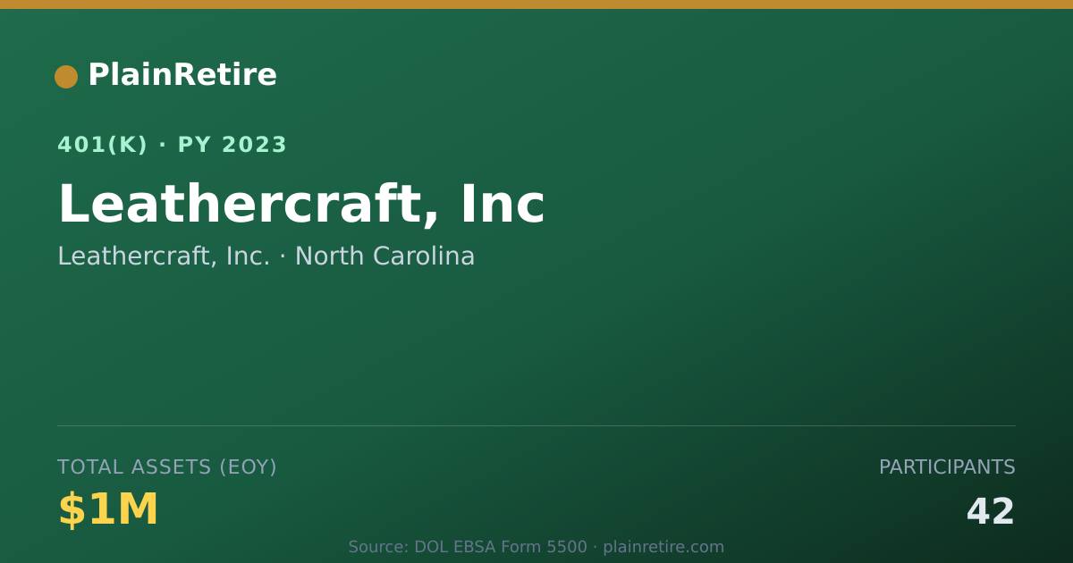 Shareable card for Leathercraft, Inc. 401(k) Plan (2023)