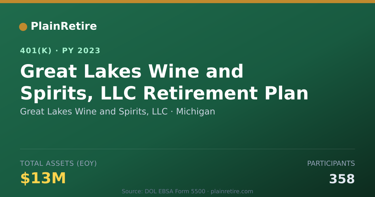 Shareable card for Great Lakes Wine and Spirits, LLC 401(k) Plan (2023)