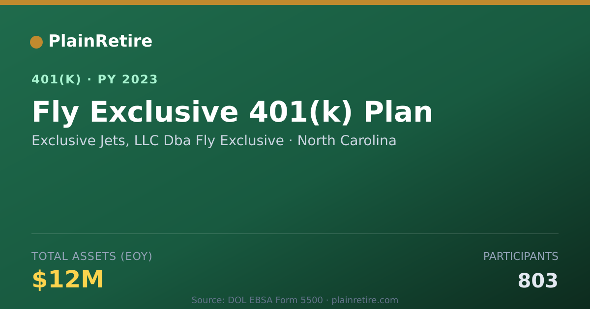 Shareable card for Exclusive Jets, LLC Dba Fly Exclusive 401(k) Plan (2023)