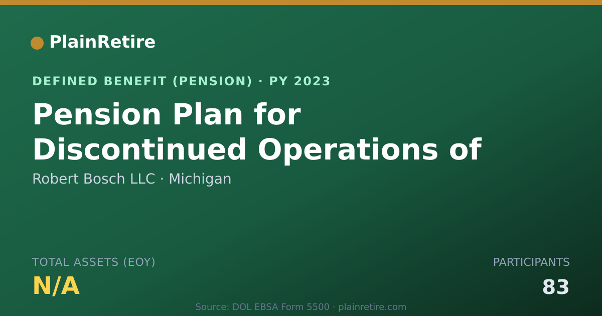 Shareable card for Robert Bosch LLC Pension Plan (2023)