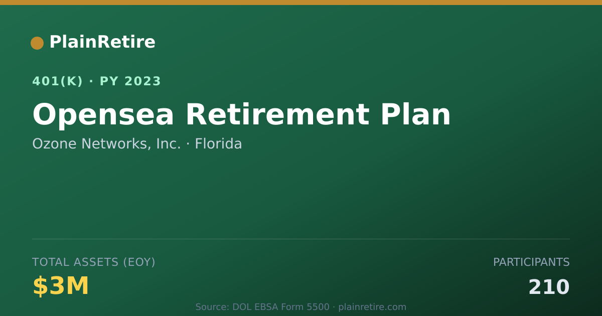 Shareable card for Ozone Networks, Inc. 401(k) Plan (2023)
