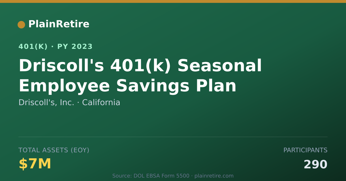 Shareable card for Driscoll's, Inc. 401(k) Plan (2023)