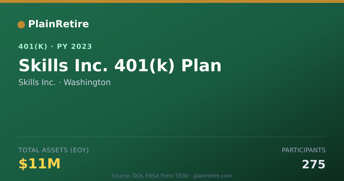 Shareable card for Skills Inc. 401(k) Plan (2023)