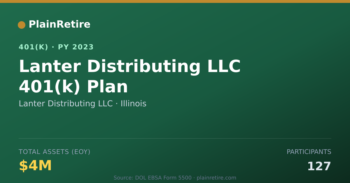 Shareable card for Lanter Distributing LLC 401(k) Plan (2023)