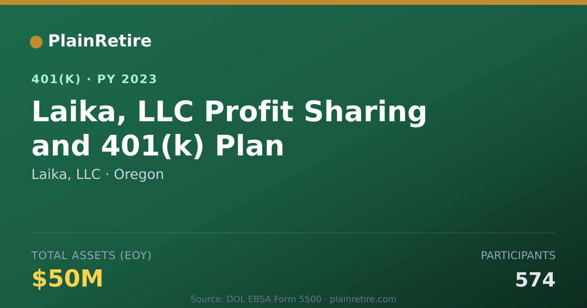 Shareable card for Laika, LLC 401(k) Plan (2023)