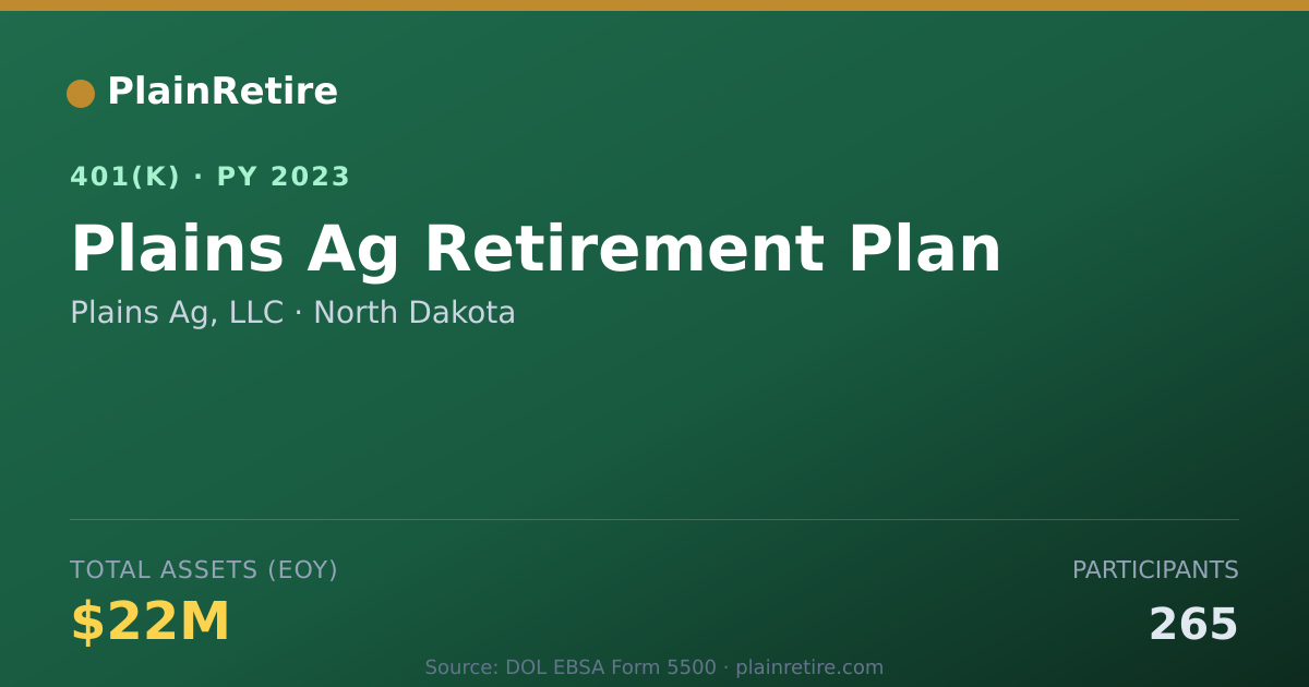 Shareable card for Plains Ag, LLC 401(k) Plan (2023)
