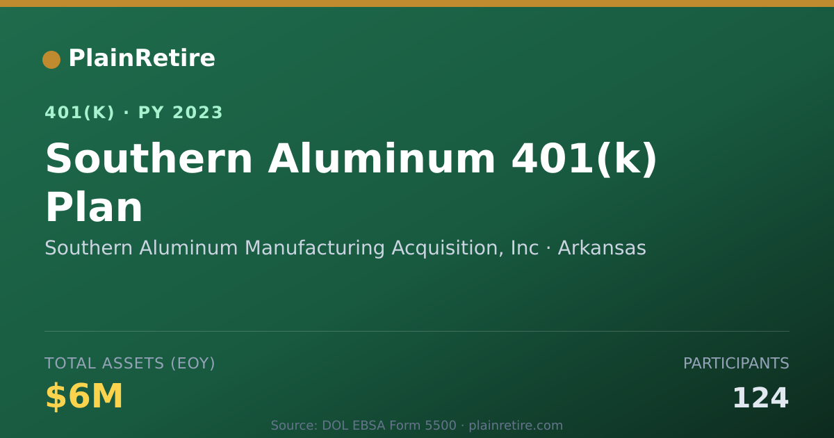 Shareable card for Southern Aluminum Manufacturing Acquisiti 401(k) Plan (2023)