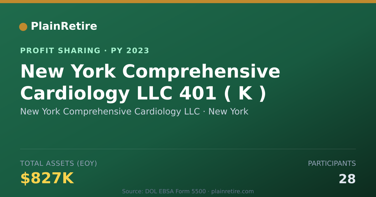 Shareable card for New York Comprehensive Cardiology Profit Sharing Plan (2023)