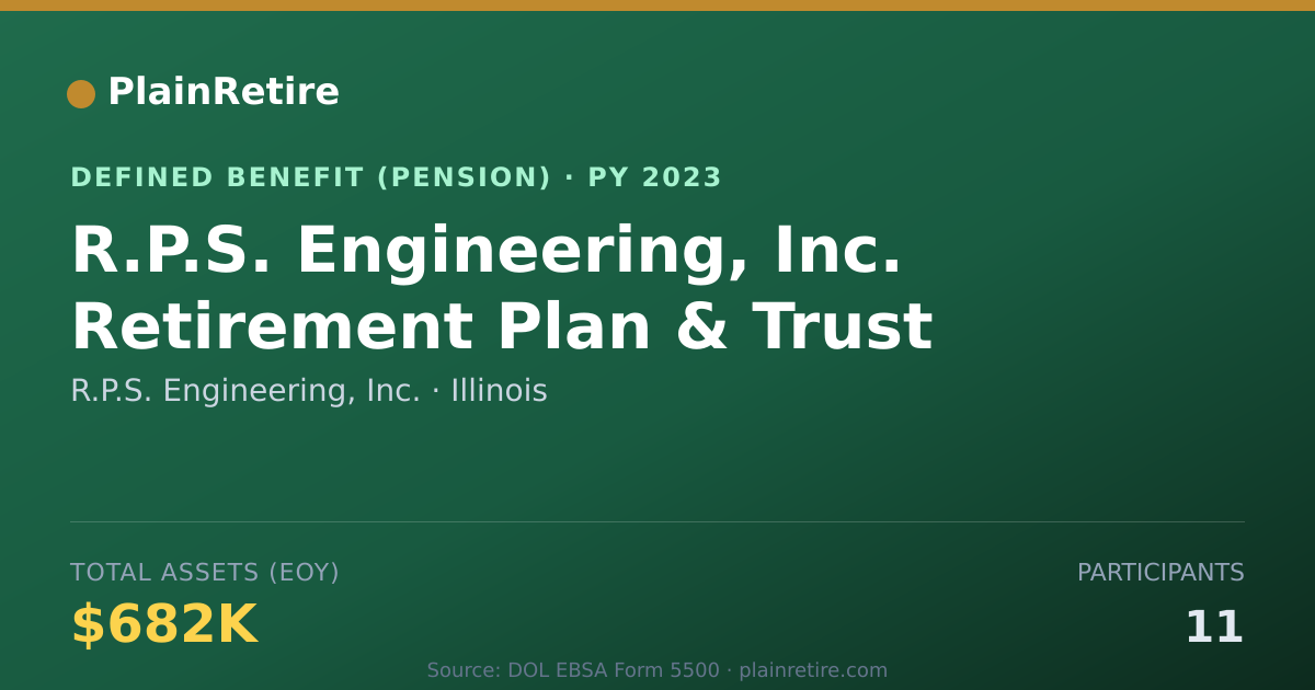 Shareable card for R.P.S. Engineering, Inc. Pension Plan (2023)