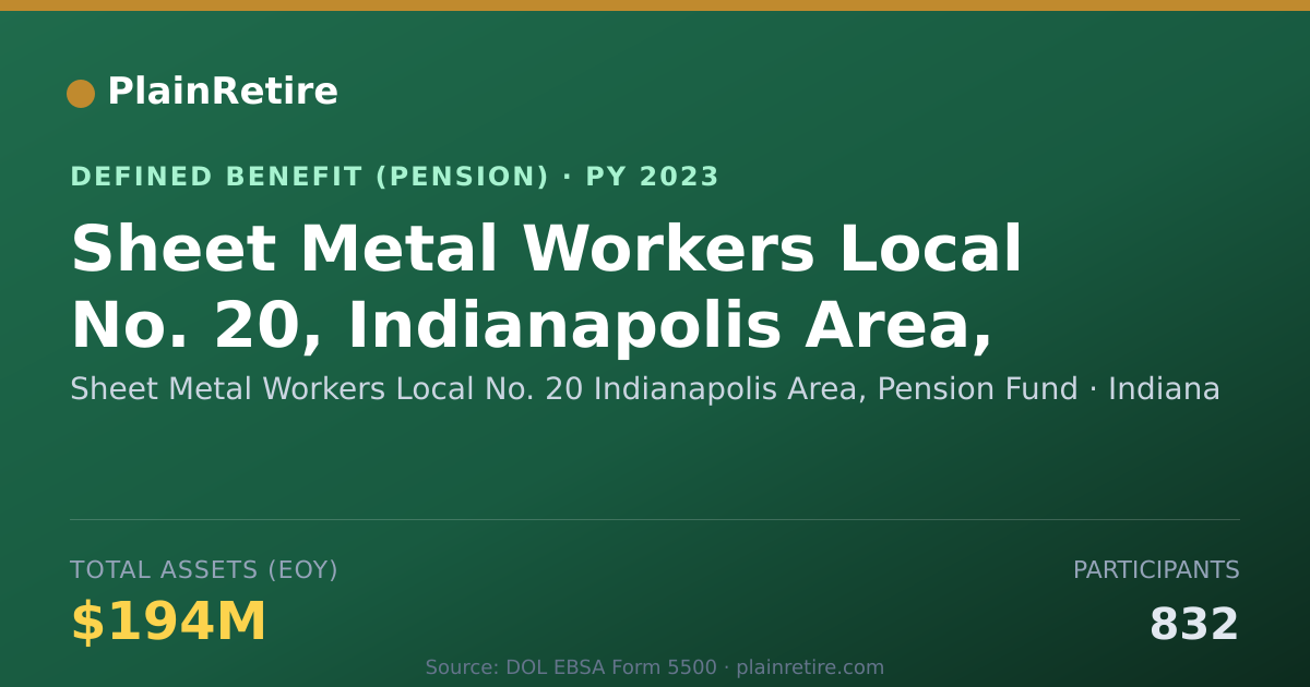 Shareable card for Sheet Metal Workers Local No. 20 Indiana Pension Plan (2023)