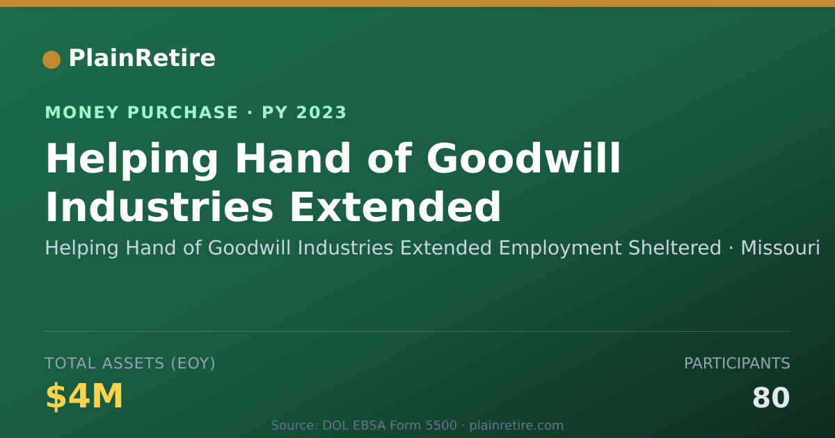 Shareable card for Helping Hand of Goodwill Industri Money Purchase Plan (2023)