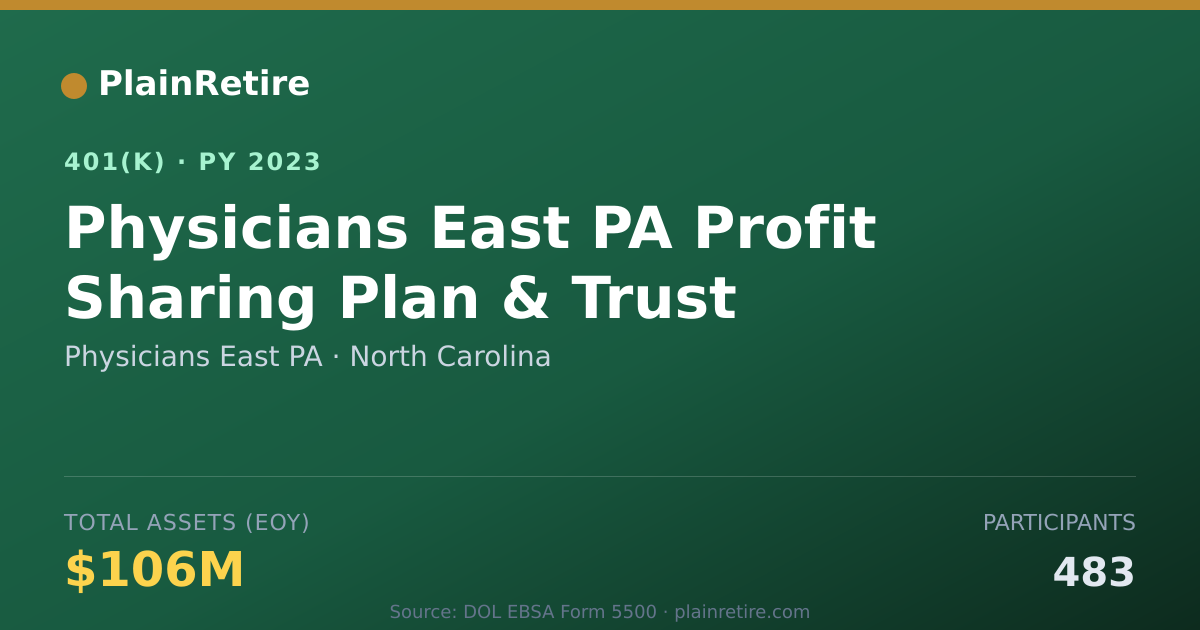 Shareable card for Physicians East PA 401(k) Plan (2023)